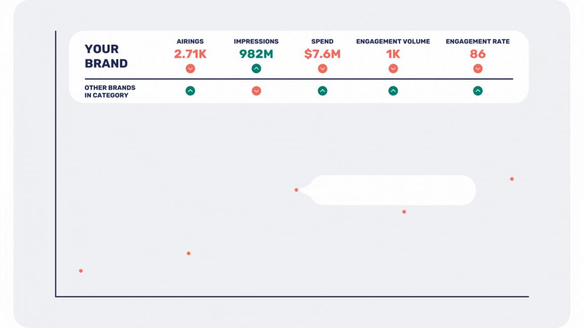 Effectively Measure TV Advertising